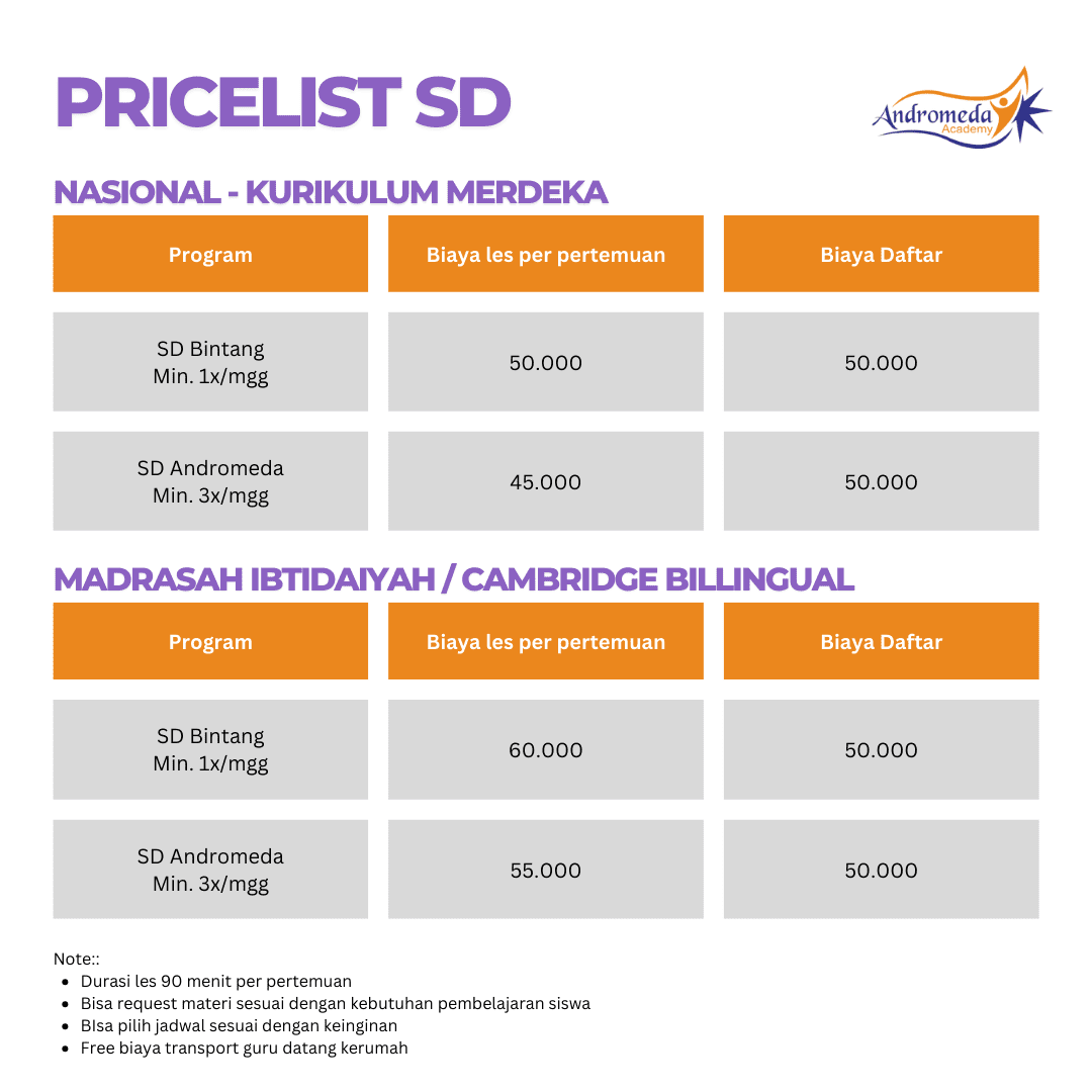 harga les sd