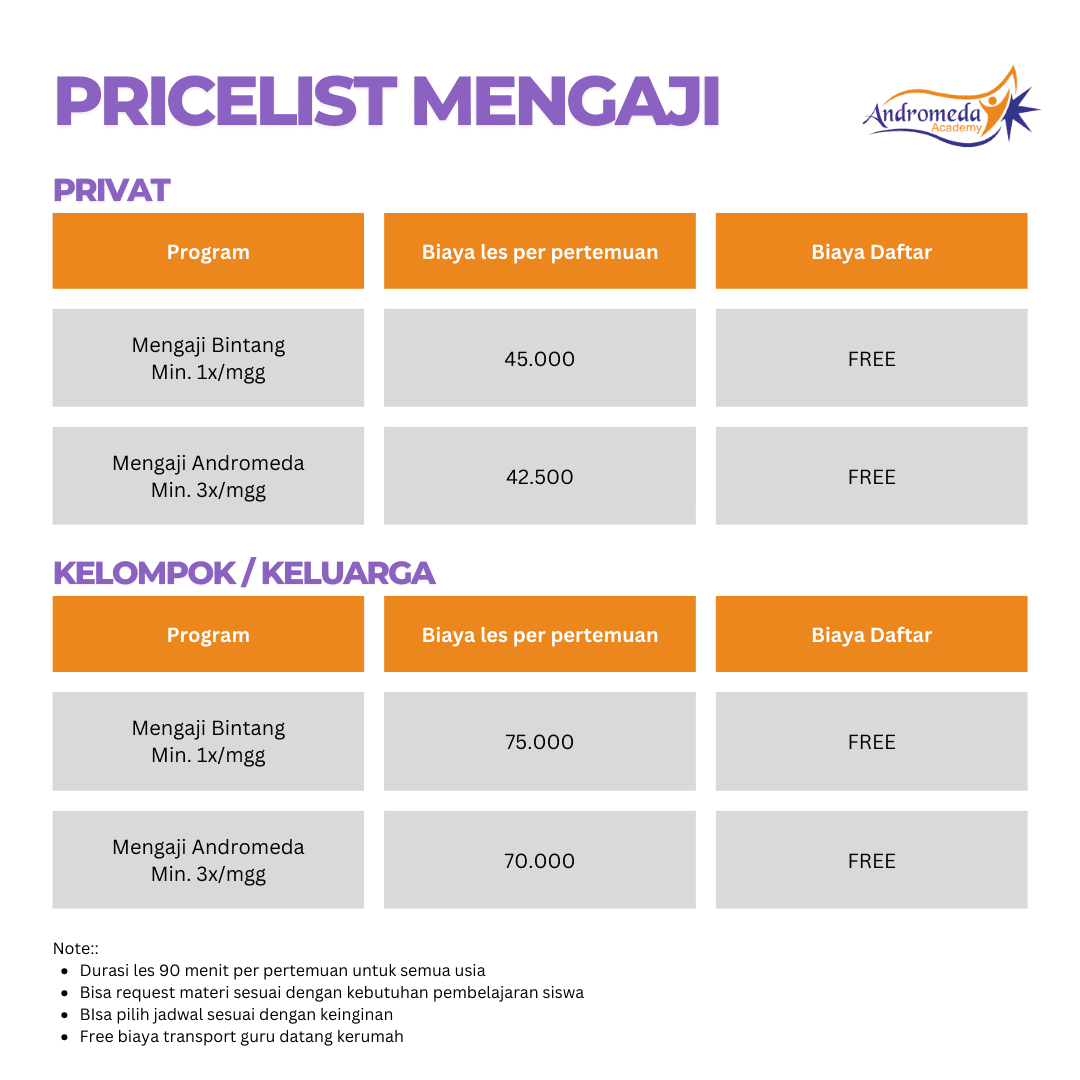 biaya les mengaji