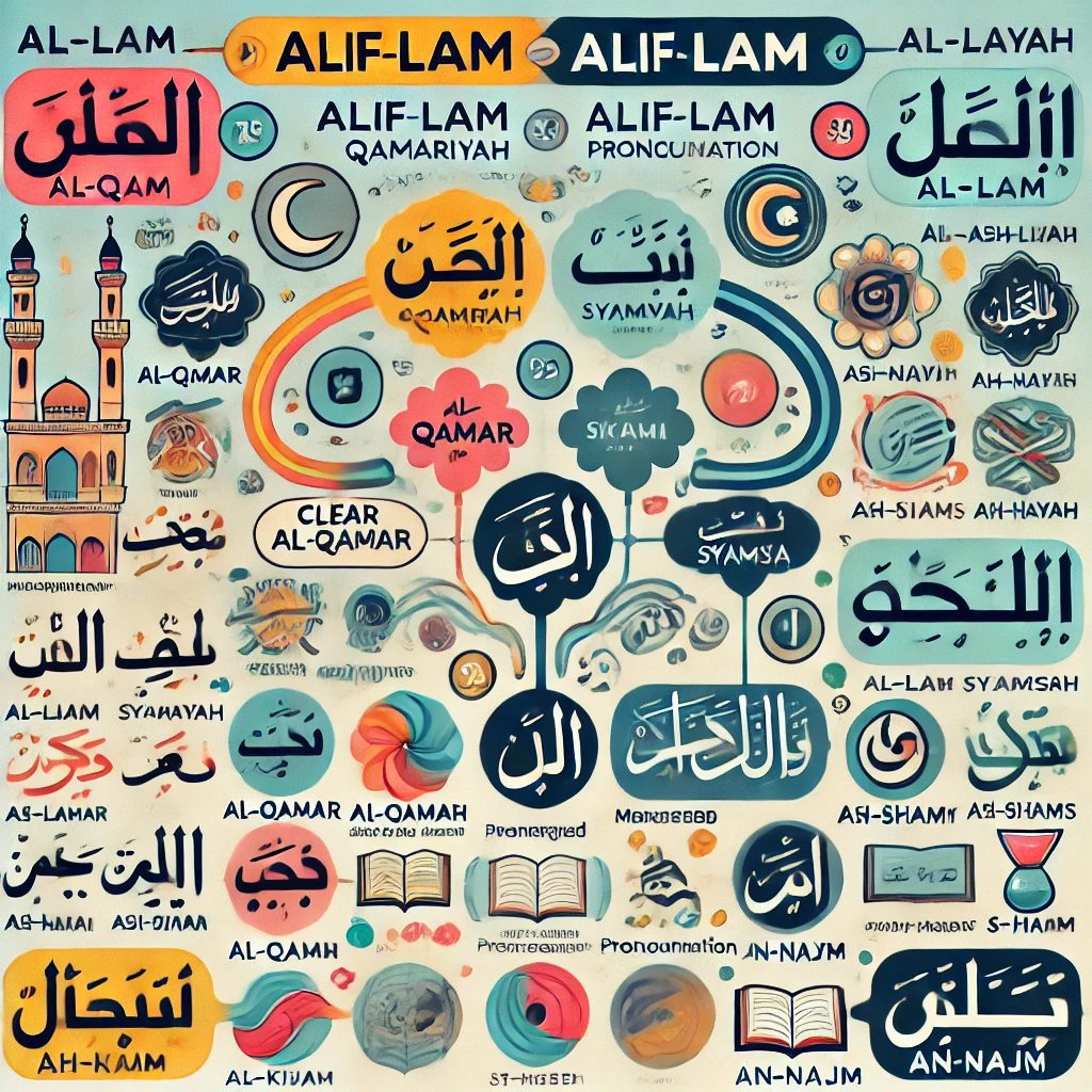 Mengenal Hukum Alif Lam dalam Ilmu Tajwid